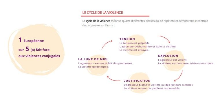 POUR UN RETOUR À L'EMPLOI RÉUSSI DES FEMMES CONFRONTÉES AUX VIOLENCES CONJUGALES